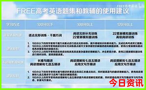 成都自由行5天详细攻略